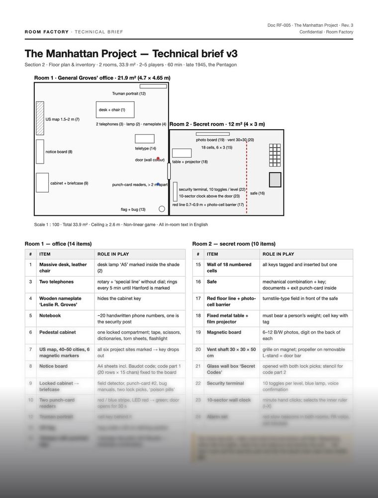 The Manhattan Project — floor plan and inventory