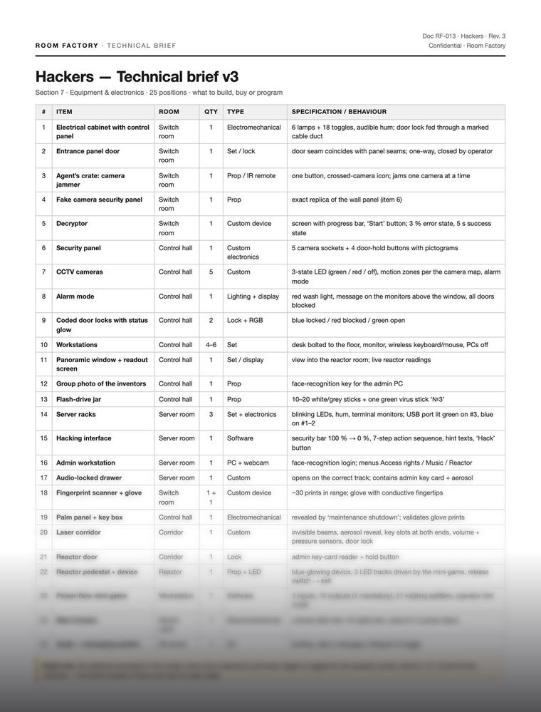 Hackers — equipment and electronics list